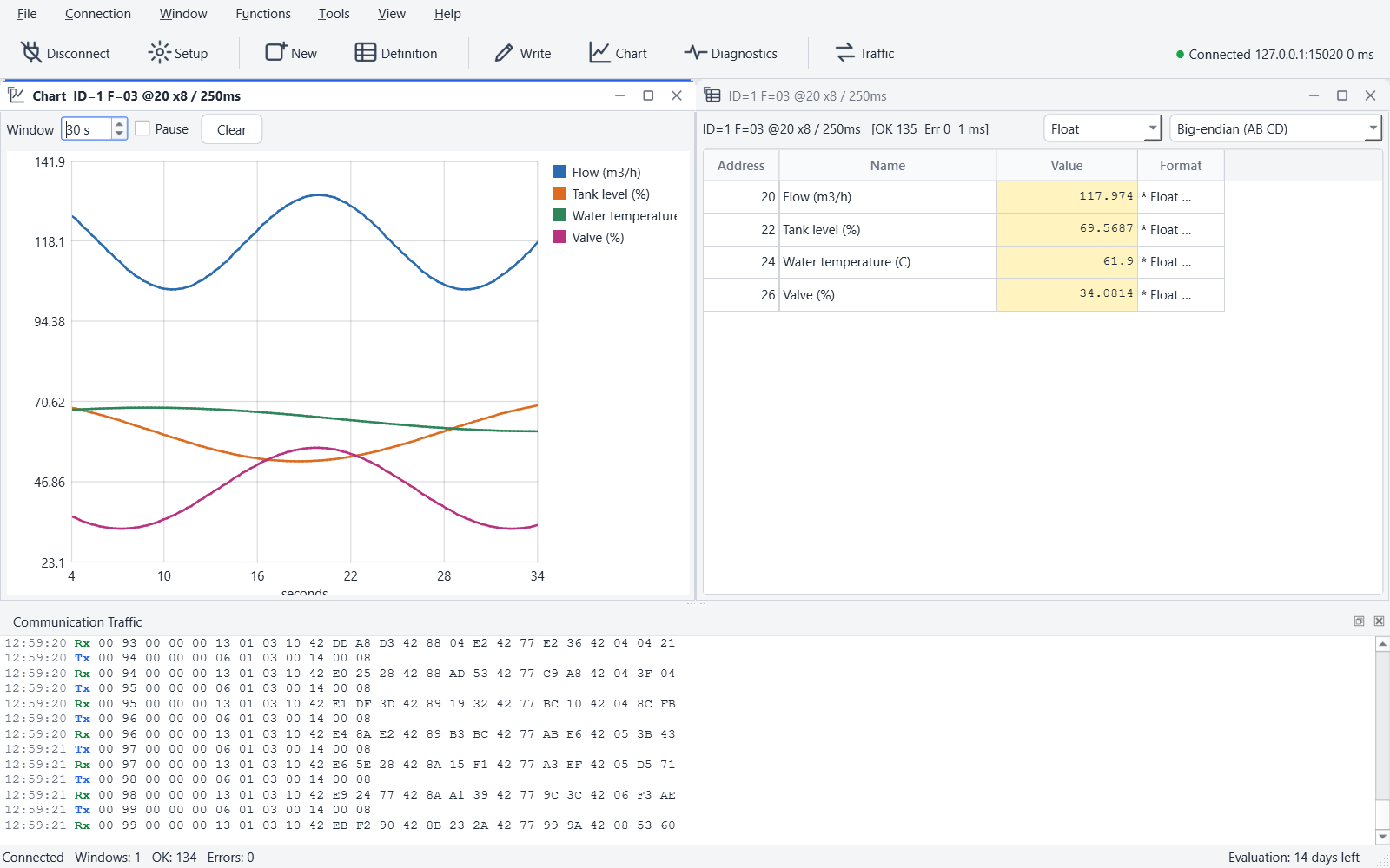 Busscope live chart of four polled values next to the poll window that feeds it